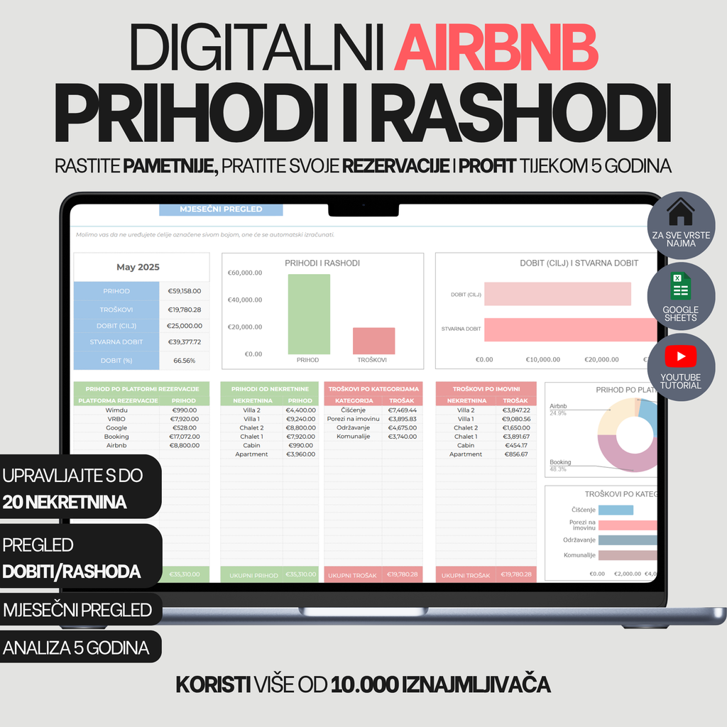 AIRBNB HOST BUNDLE